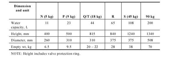 outline-of-the-different-gas-bottle-sizes-in-australia